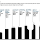 Illustration for article titled The tallest buildings on each continent throughout history, visualized